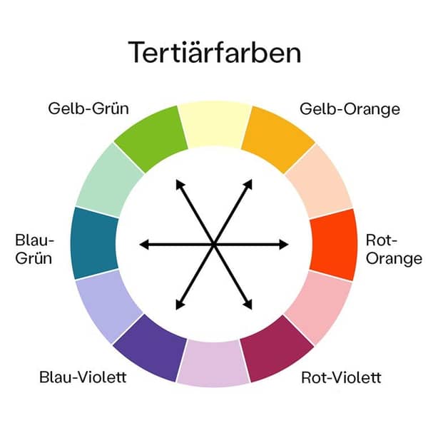 die sechs Tertiärfarben die sechs Tertiärfarben